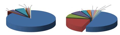 Image result for Dispersion Models