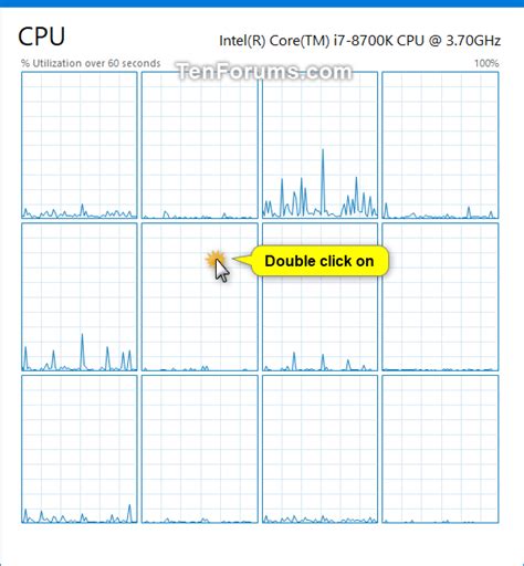 Image result for Task Manager Graph Color