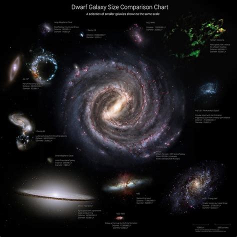 Galaxy groottes in vergelijking met IC 1101, het grootste bekende ...
