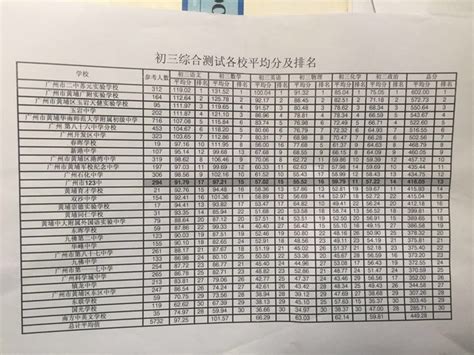 邢台十大高中排行榜 邢台市第一中学上榜第一教育水平高_排行榜123网