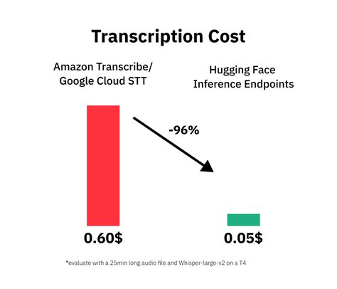 Whisper Library 的图像结果