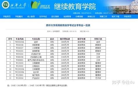 新学教育与国家开放大学四川省机关政治学院合作，专门在校区内设有相关咨询报名点，想要专科学历、本科学历，以及自考、资格证考试的同学，都可以添加 ...