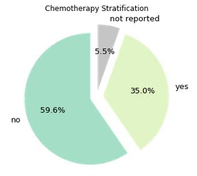 Image result for Plotting Categorical Data in Python