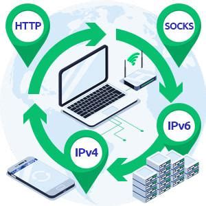 IPv6 Overview And Communication Types - Networkel