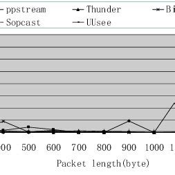 Probability Size 的图像结果