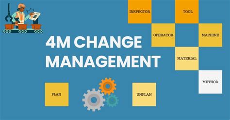 Image result for 4M Change Process