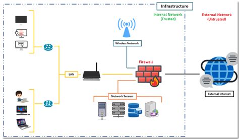 Image result for FortiGate CLI Commands