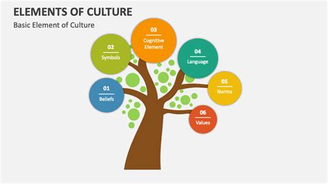 5 Elements of Culture 的图像结果