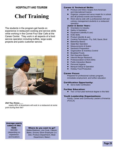 Image result for Chef Training Programs