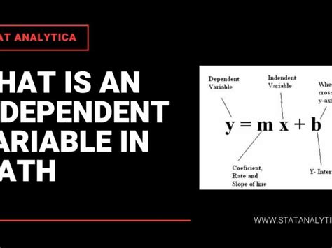 Image result for Understanding Variables in Math