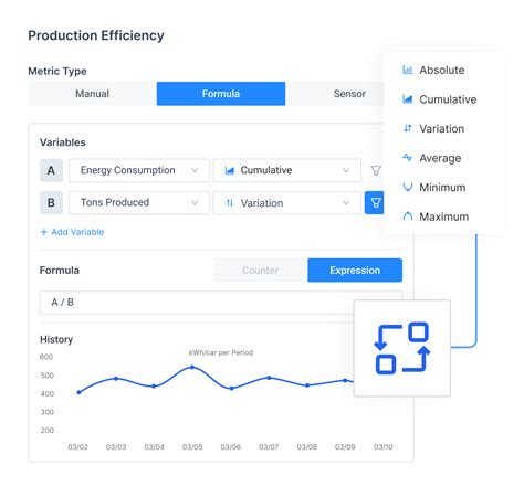 Efficiency 的图像结果