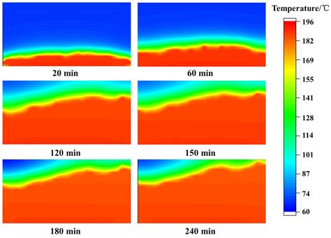 Physical and Numerical Simulations of Steam Drive and Gravity Drainage ...