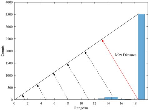 Image result for Triangle Algorithm