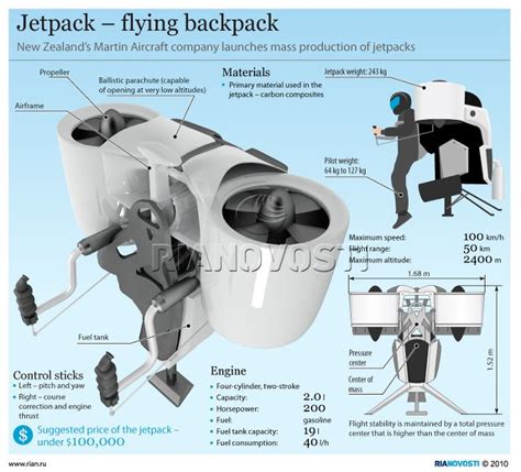 Image result for High-Tech Jet Pack