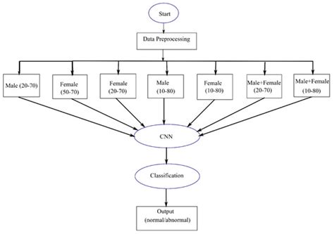 Sensors | Special Issue : Artificial Intelligence-Based Applications in ...