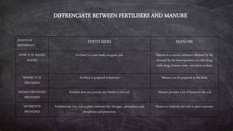 Image result for Class 8 Science Chapter 1 Ppt Download