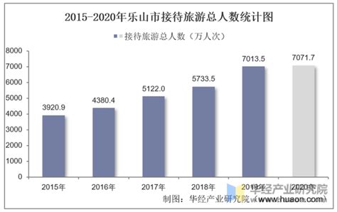 2019年中国出入境旅游及旅游消费趋势分析：疫情对不同旅游市场的影响[图]_智研咨询
