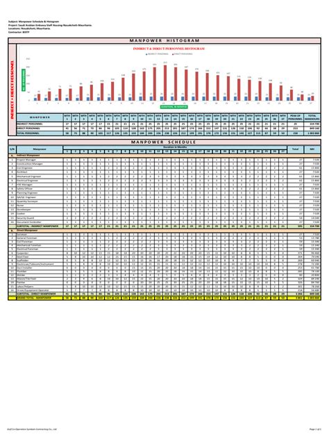 Image result for Labour Histogram Example