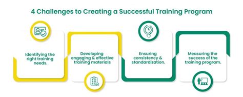 Image result for How to Develop a Training Program