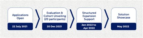 AIM | South South Innovation Challenge