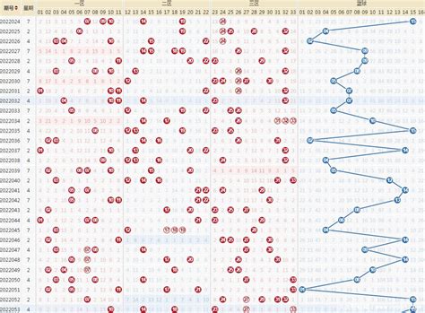 双色球基本走势图，新浪带连线的综合图表 — 久久经验网