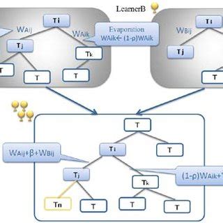 Knowledge Community 的图像结果