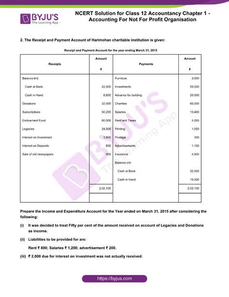 Image result for Class 12 Accounts Chapter Magnet Brain Chapter 1