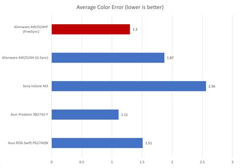 Alienware Aw2524hf How to Over Clock 的图像结果