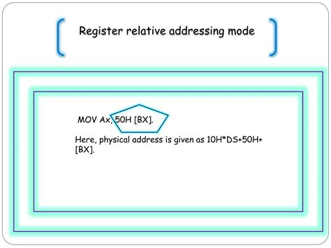 Image result for 8086 Addressing Modes