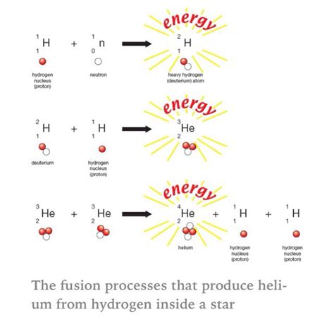 Physics Nuclear Fusion 的图像结果