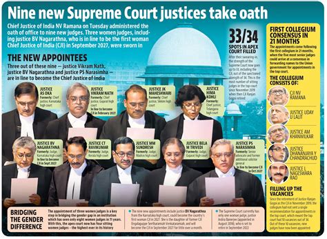 How To Become Chief Justice Supreme Court