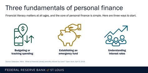 Financial Literacy Examples 的图像结果