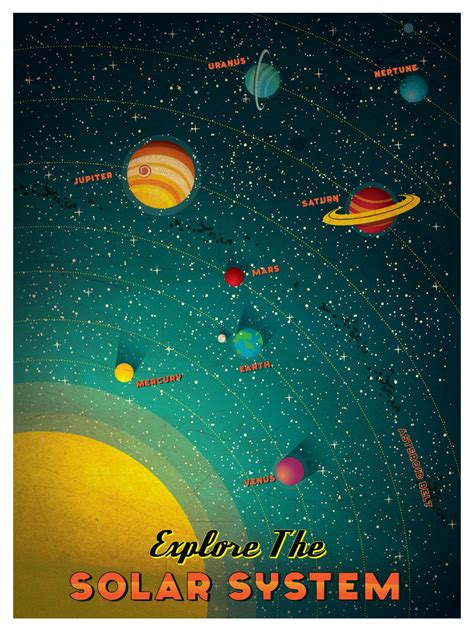 Vintage Solar System | Solar system poster, Solar system, Space travel ...