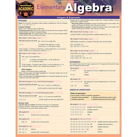 Image result for Tutorial On Elementary Algebra
