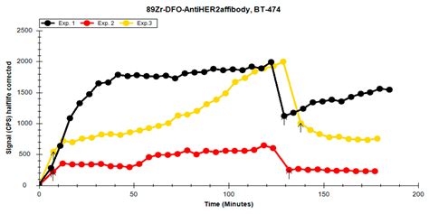 89Zr-Radiolabelling of p-NCS-Bz-DFO-Anti-HER2 Affibody Immunoconjugate ...