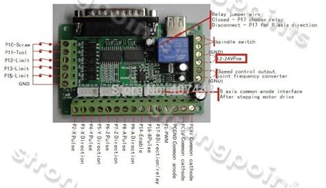 Mach 3 Com Usb 5 Eixos CNC Breakout De Adaptador de | Ubuy India