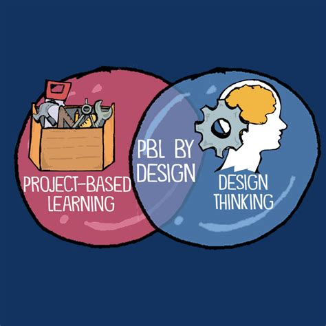 Problem Based Learning Theory 的图像结果