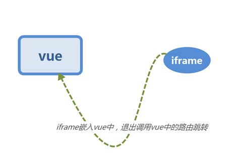 如何修改iframe种的样式_如何修改iframe调取视频流的格式？-CSDN博客