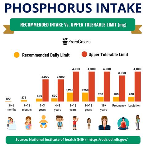 Recommended Daily Intake Of sodium For All Age Groups