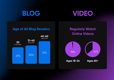 Blog vs. Vlog: Which Should You Choose? - DreamHost