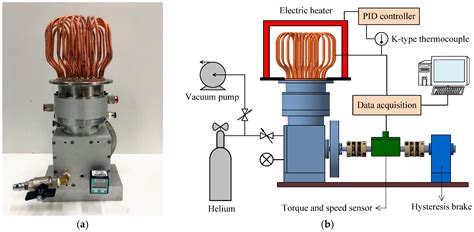 Development of a Beta-Type Moderate-Temperature-Differential Stirling ...