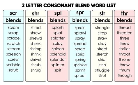Pin on Abeka 4th grade spelling lists