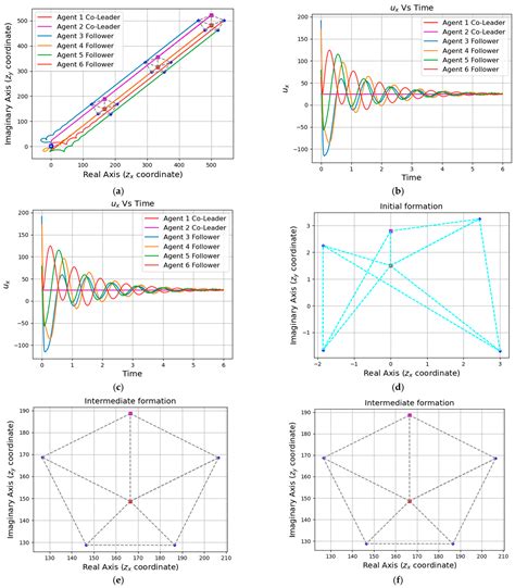 Distributed Formation Control of Multi-Robot Systems with Path ...