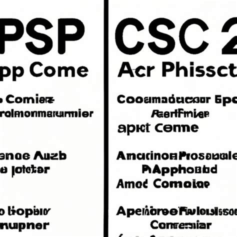 AP Computer Science 的图像结果