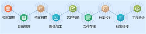 数字档案-广州怡禄电讯科技有限公司