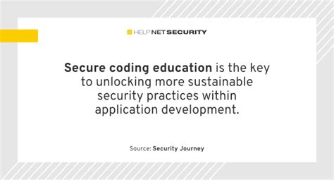 Image result for Security Coding
