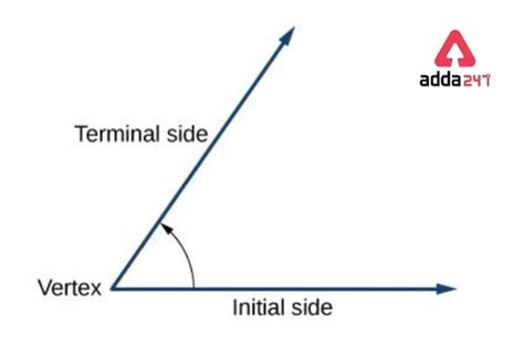 Types of Angles in Maths with Definition, Degrees & Examples