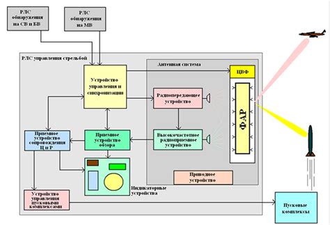 Как работает рлс: Основы радиолокации — Основы радиолокации