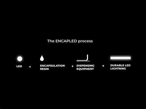 Image result for LED Encapsulation