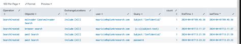 Image result for Email Security Splunk
